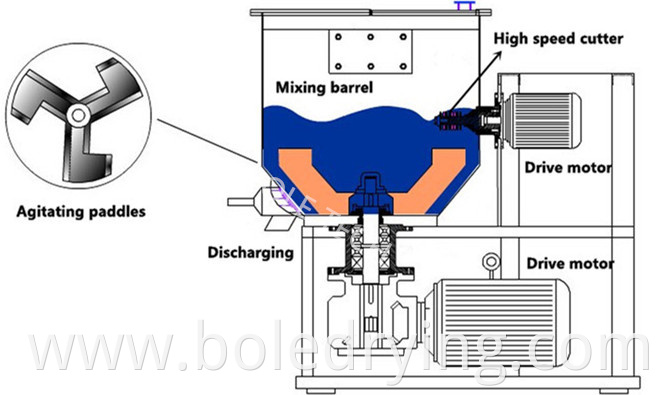 High Shear Mixer